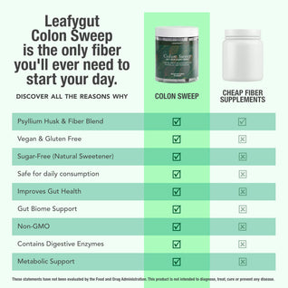 Leafygut Colon Sweep